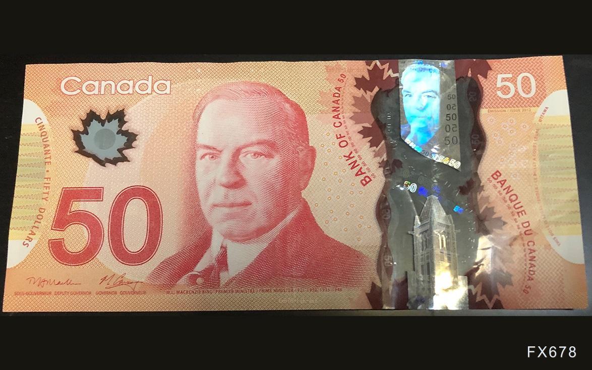 【XM官网】美元/加元技术分析:在关键支撑位附近盘整