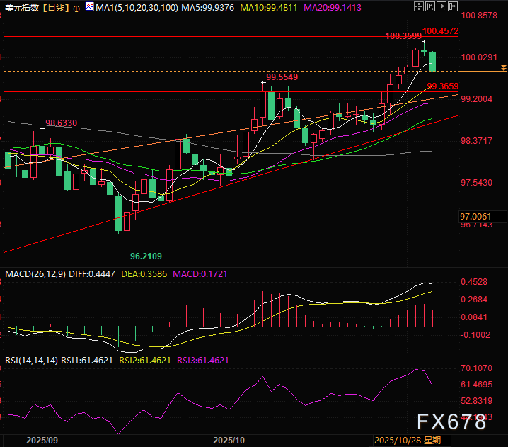 XM开户入口:AI革命的第一滴血:美裁员超百万,美元指数的末路(图3) XM开户入口:AI革命的第一滴血:美裁员超百万,美元指数的末路(图3)