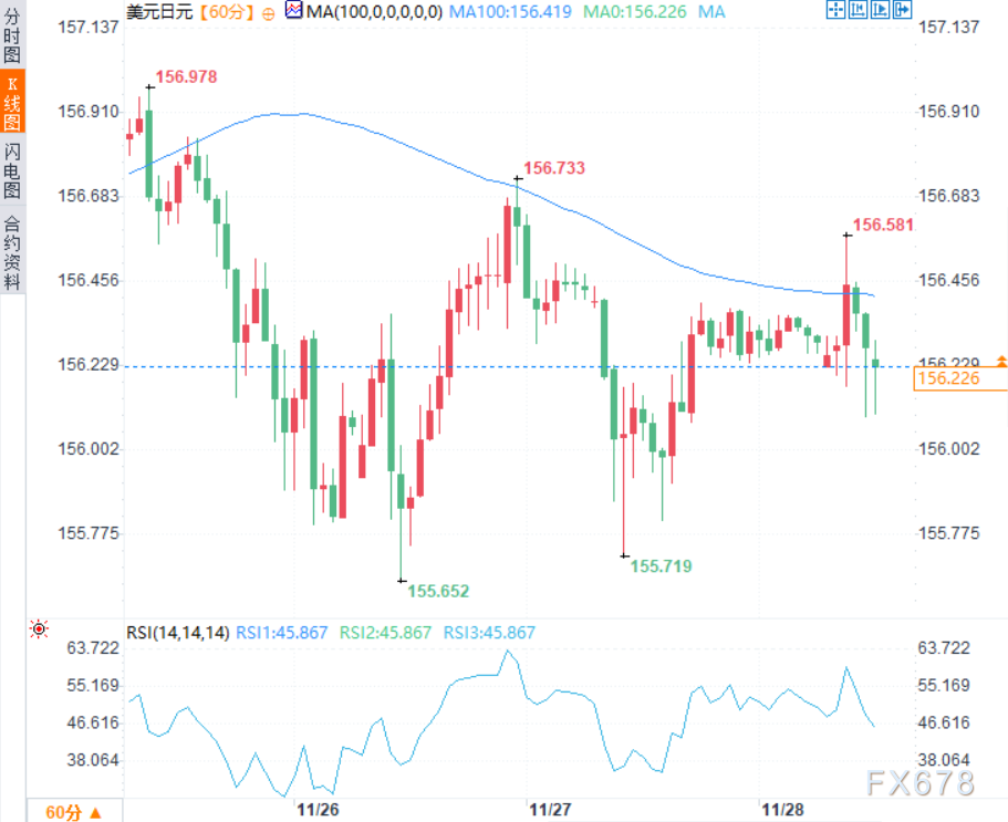 XMapp下载:尽管东京CPI数据走强,日元多头仍持观望态度(图2) XMapp下载:尽管东京CPI数据走强,日元多头仍持观望态度(图2)