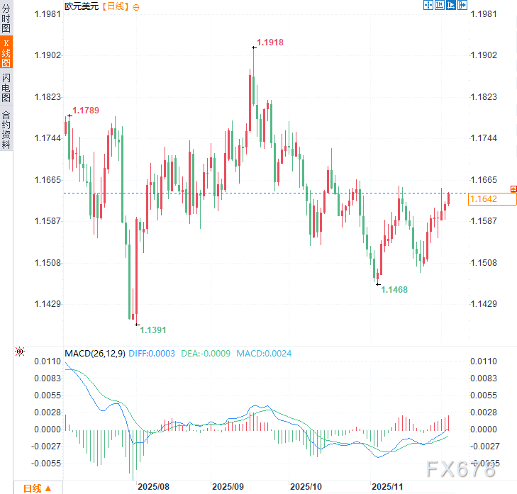 XM集团官网:欧盟深夜将亮剑!新“经济铁幕”或引爆全球贸易,欧元连涨待异动?(图2) XM集团官网:欧盟深夜将亮剑!新“经济铁幕”或引爆全球贸易,欧元连涨待异动?(图2)
