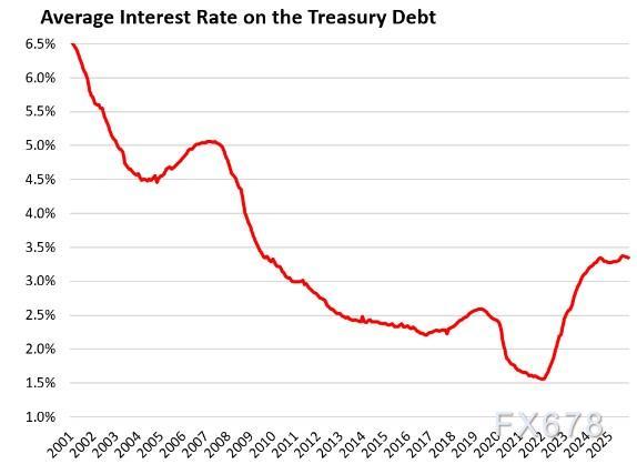 XM开户:大国财政走钢丝:债务利息与税收收入的赛跑(图5) XM开户:大国财政走钢丝:债务利息与税收收入的赛跑(图5)