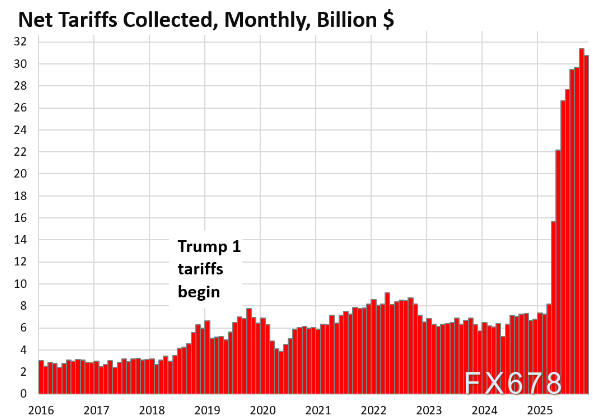 XM开户:大国财政走钢丝:债务利息与税收收入的赛跑(图3) XM开户:大国财政走钢丝:债务利息与税收收入的赛跑(图3)
