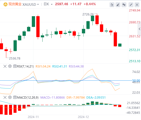 Analisi dellandamento del mercato Forex XM il 19 dicembre: la Fed ha adottato misure aggressive a tarda notte e lindice statunitense è salito al massimo di due anni(图4) Analisi dellandamento del mercato Forex XM il 19 dicembre: la Fed ha adottato misure aggressive a tarda notte e lindice statunitense è salito al massimo di due anni(图4)